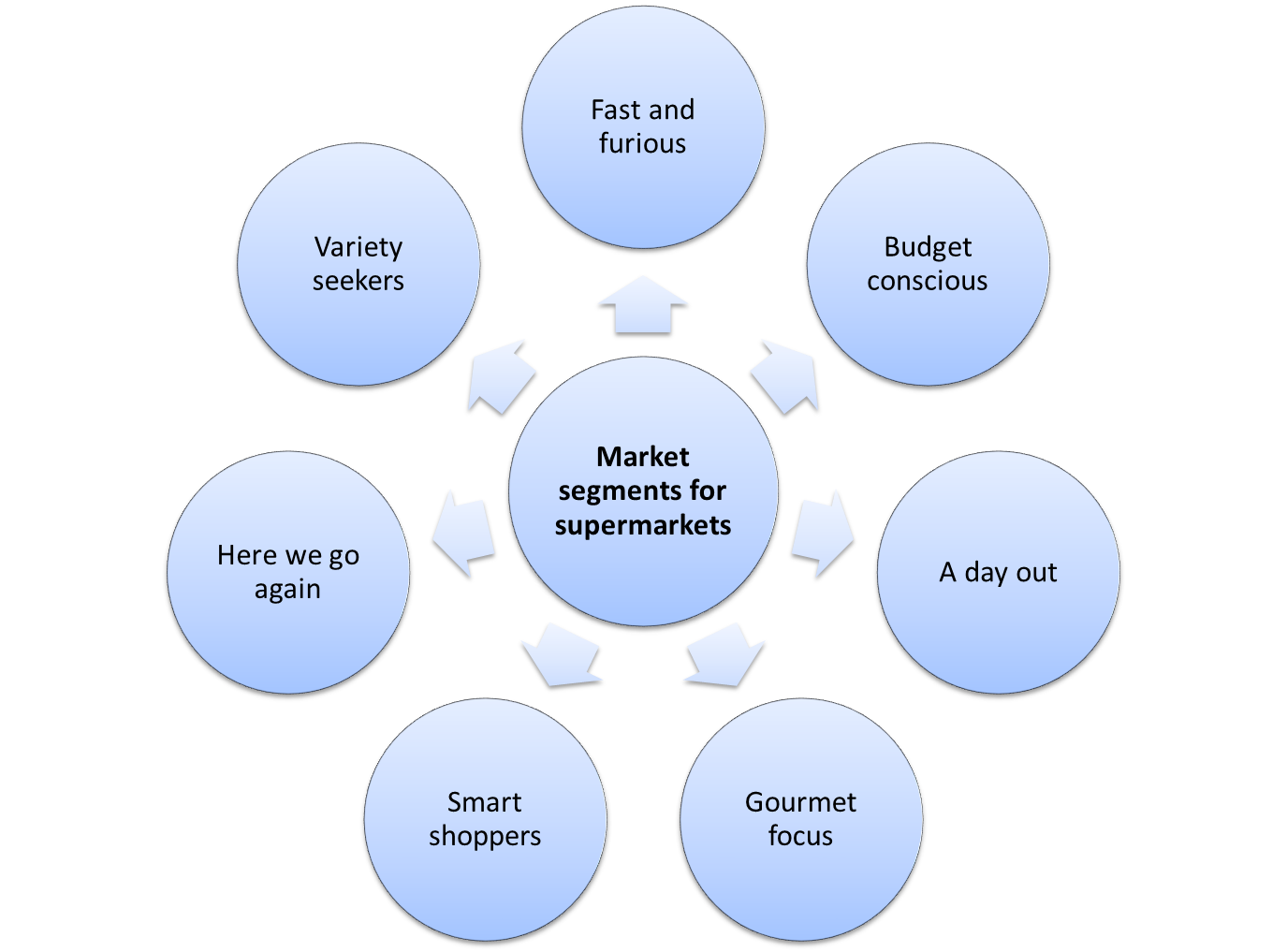 Market Segmentation Examples For Retailers Market Segmentation Study 