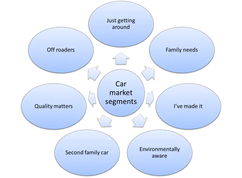 market segmentation example for cars