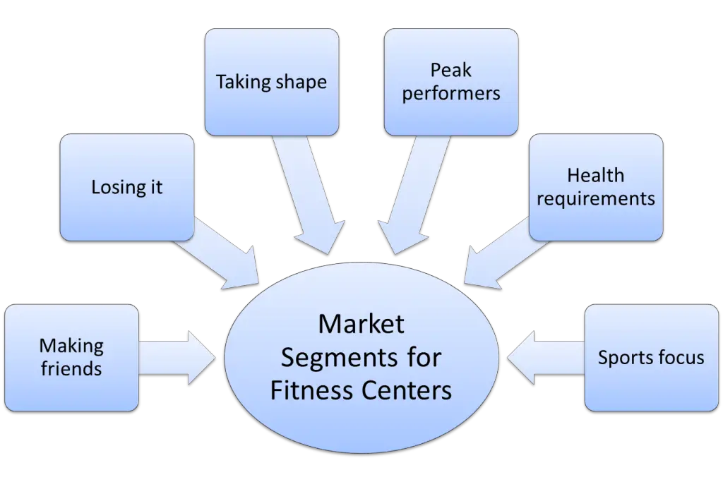 market segmentation example for fitness centers