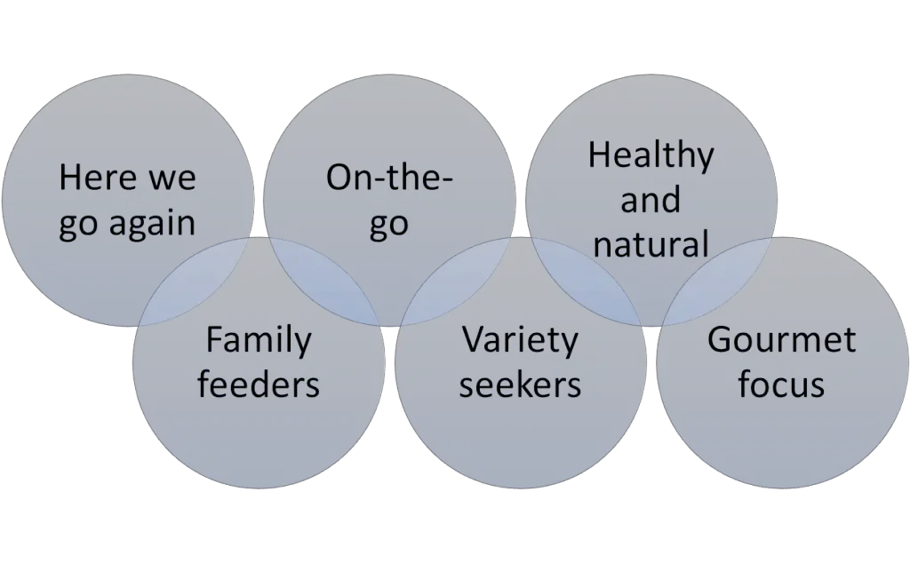 market segmentation example for shoppers