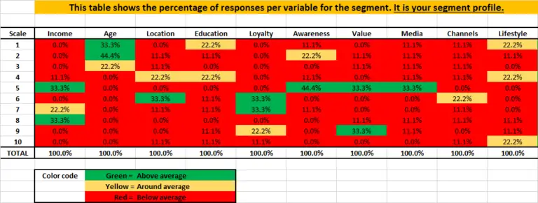 A Step-by-Step Guide to Building Segment Profiles